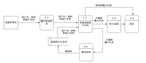 基于SSM框架的大學生心理咨詢系統設計與實現